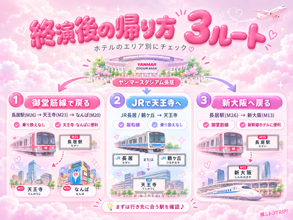SixTONESヤンマースタジアム長居公演の終演後にホテルへ戻る方法