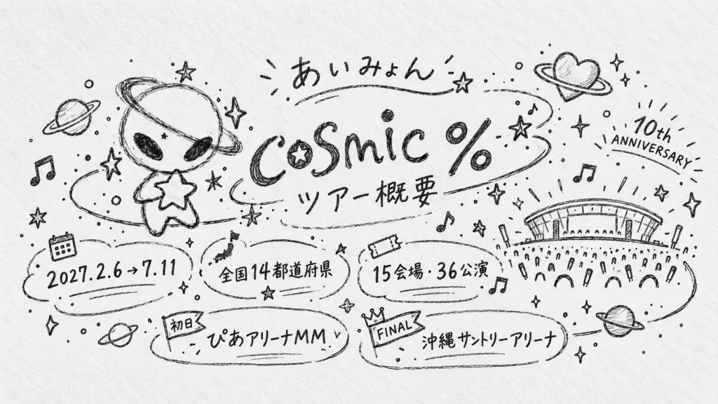 あいみょん「AIMYON TOUR 2027 - cosmic % -」の概要