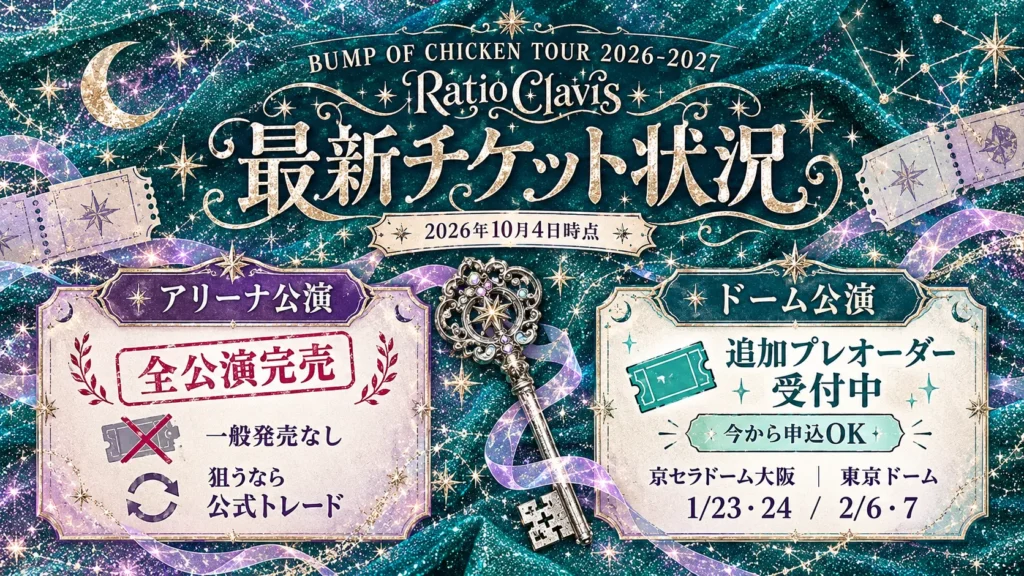 BUMP OF CHICKEN TOUR 2026-2027の最新チケット状況